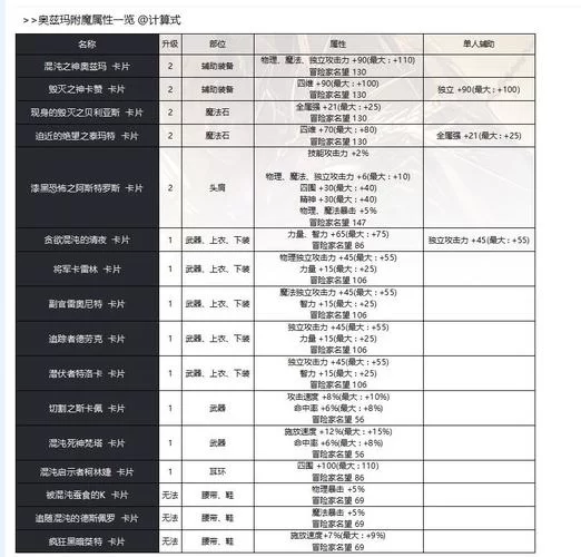DNF游戏卡片作用及使用方法图文教程 DNF游戏卡片作用及使用方法图文教程