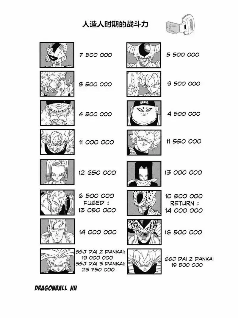 深度解析龙珠战斗力探测器:那些年我们追过的“战五渣” 深度解析龙珠战斗力探测器:那些年我们追过的“战五渣”