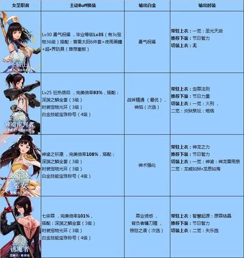 DNF女圣职者转职攻略：哪个职业最适合你？