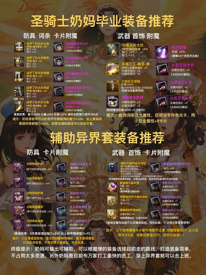 DNF圣骑士纯辅助加点攻略：技能加点及属性分配详解
