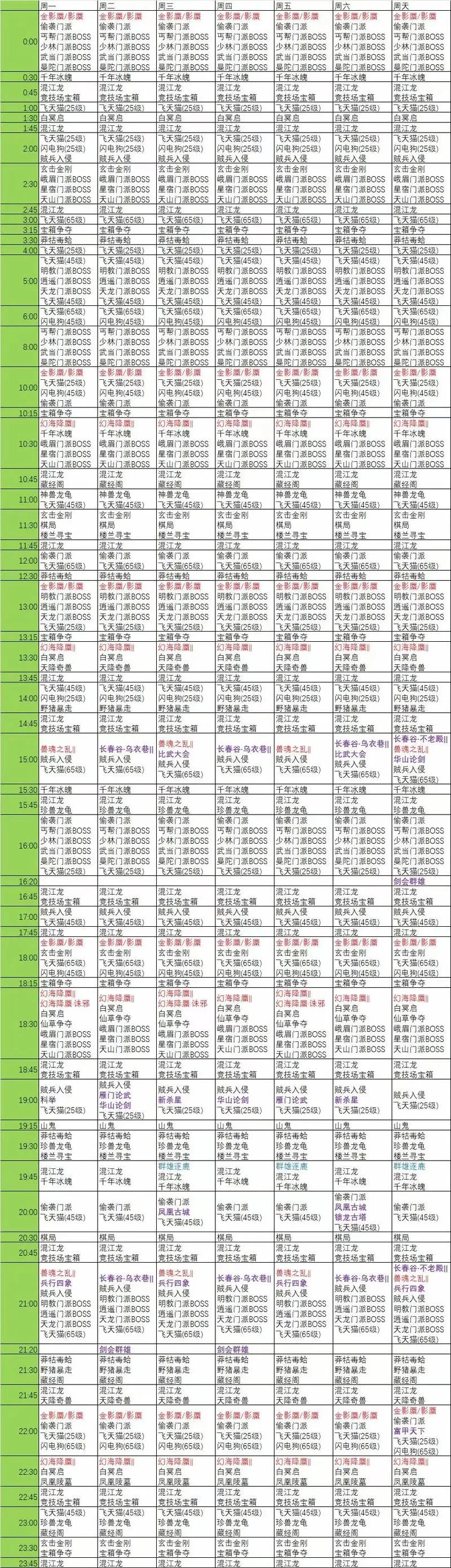 天龙八部全攻略：最全游戏玩法详解，轻松体验江湖冒险