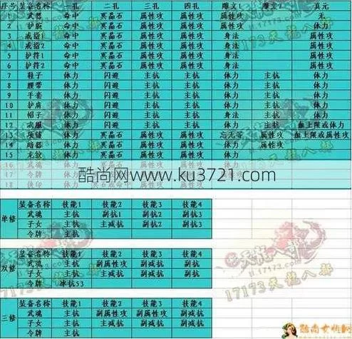 天龙八部全攻略：最全游戏玩法详解，轻松体验江湖冒险