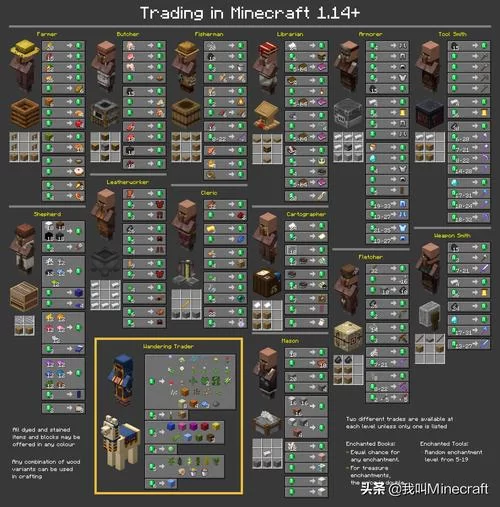我的世界攻略大全：新手入门必看技巧