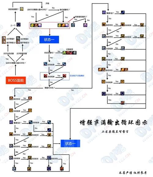 简单易用增强萨满输出宏，新手玩家必备神器