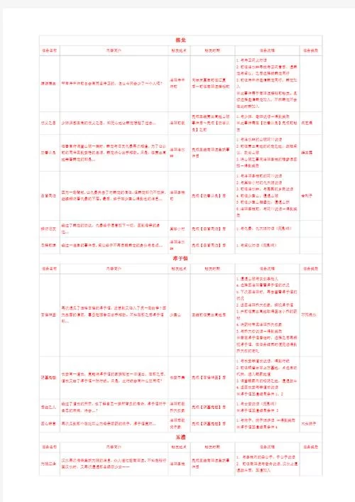 云之遥攻略秘籍：支线任务及隐藏结局解锁方法
