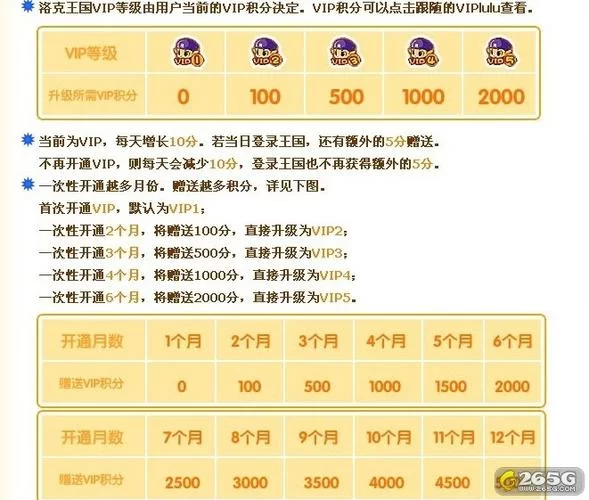 洛克王国VIP特权值不值得？深度分析与玩家体验