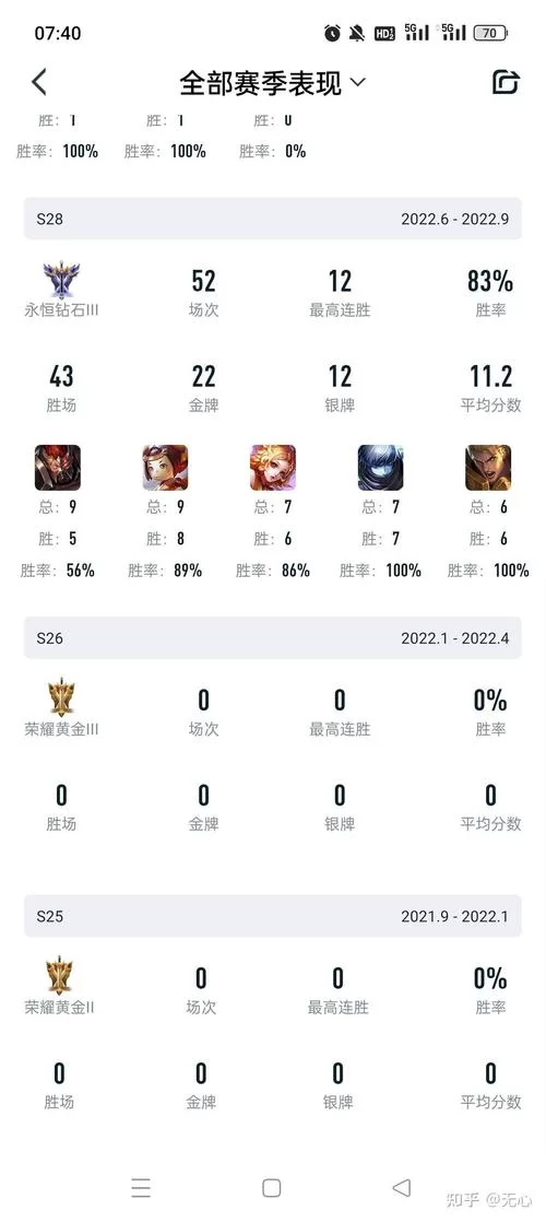 S25赛季延迟更新，王者荣耀玩家都在等什么？