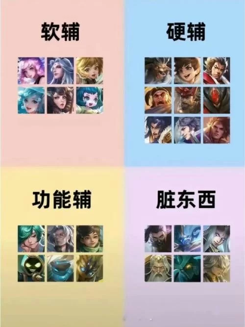 王者荣耀刺客辅助教学:快速上手,轻松carry 王者荣耀刺客辅助教学:快速上手,轻松carry