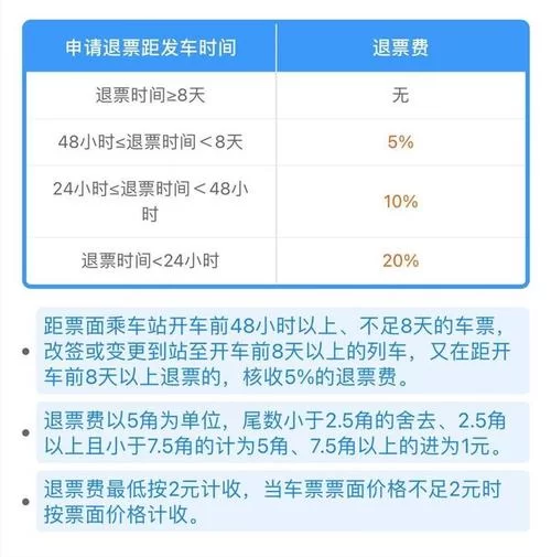 网上退票钱多久到账？15个工作日内能收到吗？