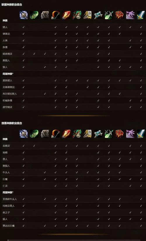 魔兽世界新手职业推荐：简单易上手的职业有哪些？