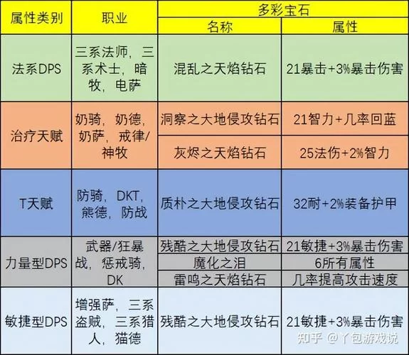 WOW传家宝也能附魔？低级附魔实用指南