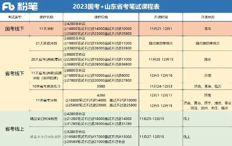 粉笔公考课程推荐：名师精讲，高分秘籍等你解锁
