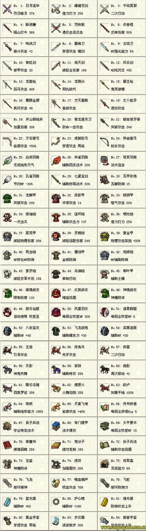 三国志曹操传秘籍指南：高效刷经验和装备方法