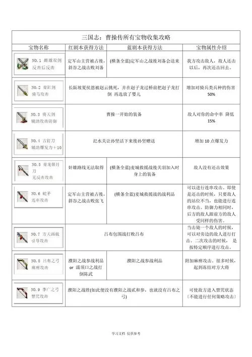 三国志曹操传秘籍指南：高效刷经验和装备方法