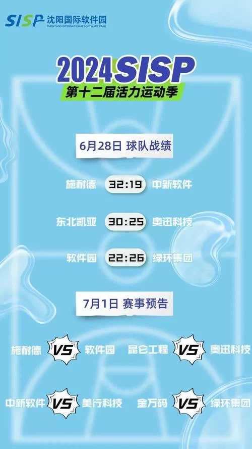 篮球资讯速递：今日比赛结果及精彩集锦