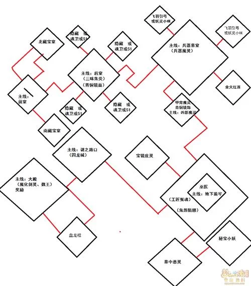 剑陵魔影攻略大全：快速通关技巧与秘籍
