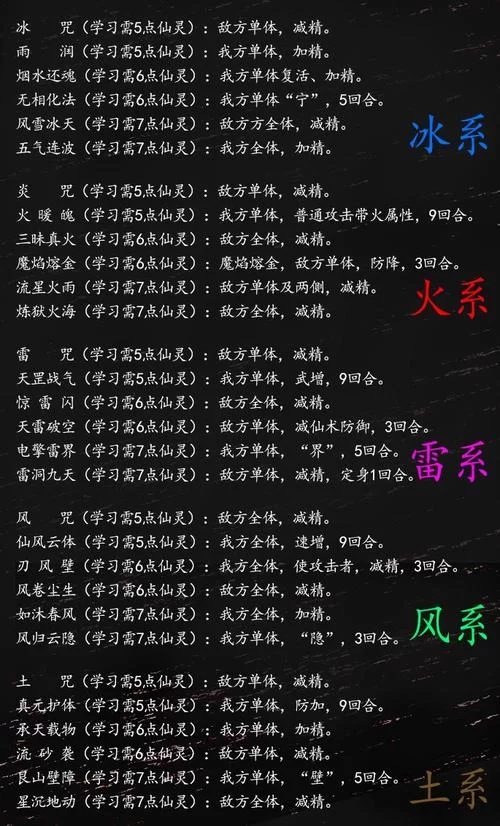 云天河最佳仙术搭配：提高生存能力和输出