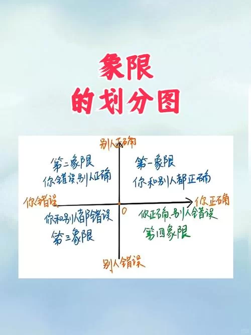 象限是什么？简单易懂的坐标系讲解
