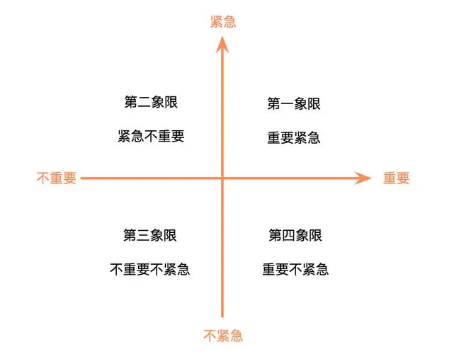 象限是什么？简单易懂的坐标系讲解