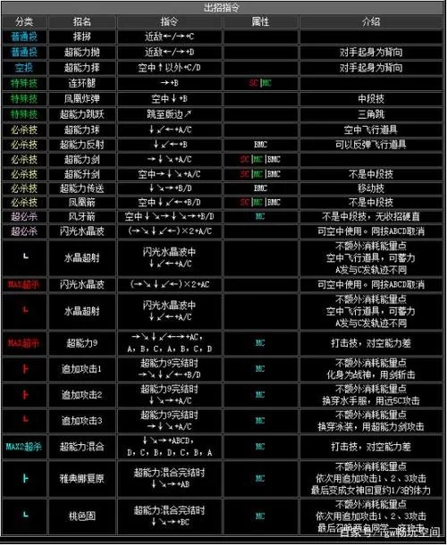 坂崎良出招表大全:新手入门必看详细攻略 坂崎良出招表大全:新手入门必看详细攻略
