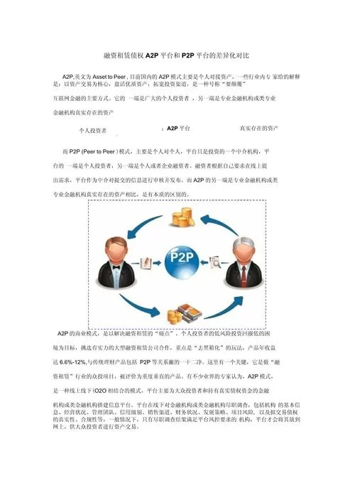 A2P与互联网金融：创新模式，引领行业发展方向