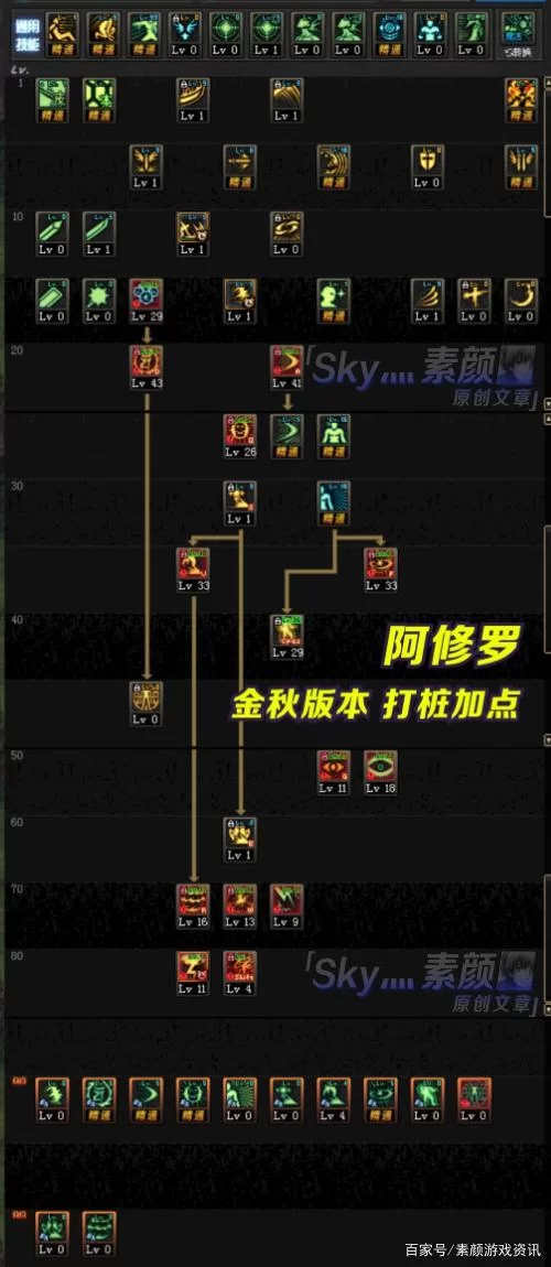 DNF阿修罗觉醒技能分析：伤害测试及实战技巧分享