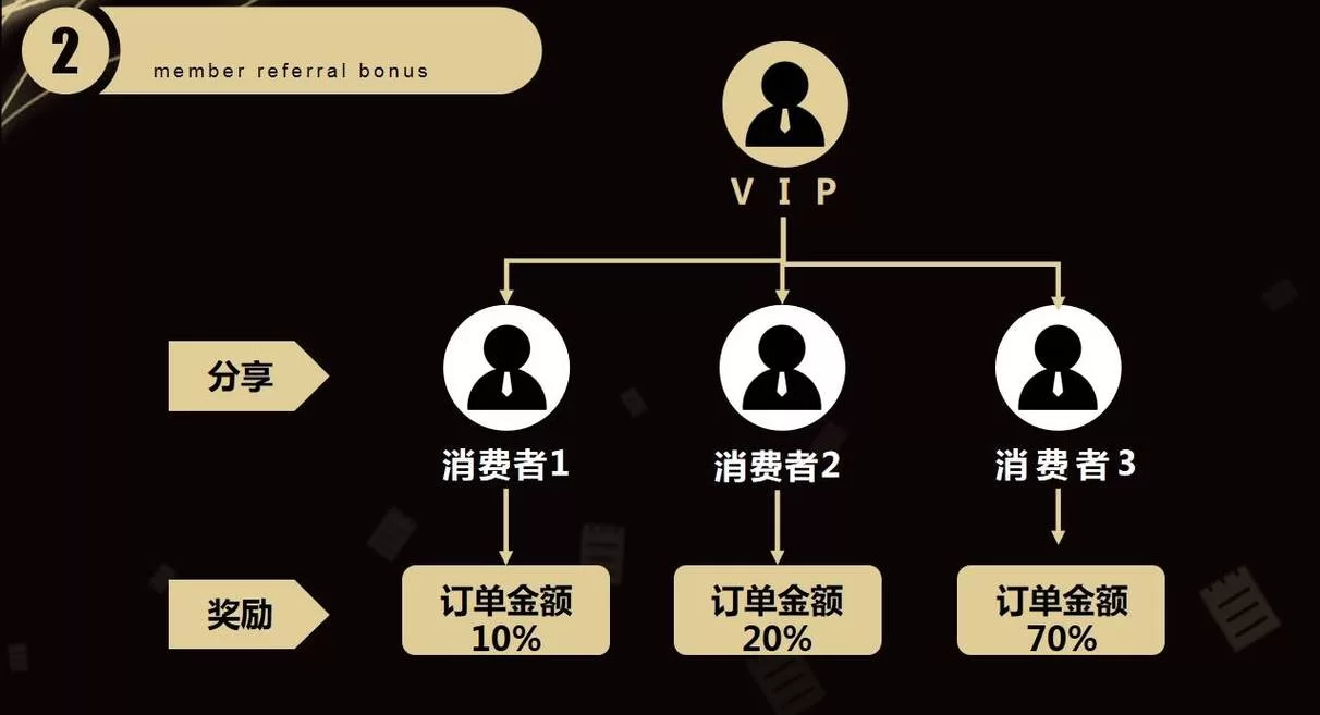 7mall社交电商平台：你的掌上购物中心和创业神器