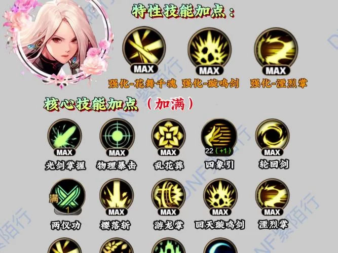DNF剑豪技能加点攻略：教你打造最强剑豪