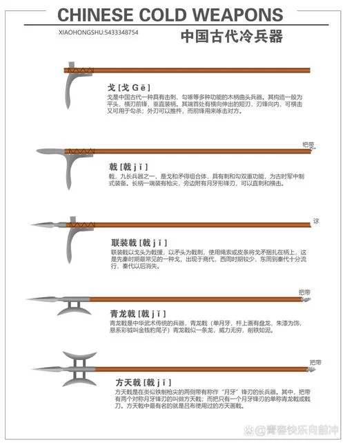 武器大全：从古代冷兵器到现代高科技武器装备全览