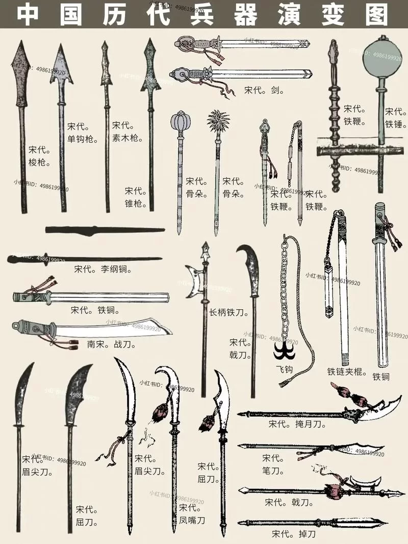 武器大全：从古代冷兵器到现代高科技武器装备全览