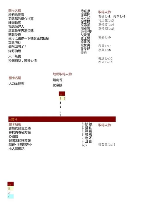 三国志曹操传攻略大全：宝物事件全收集