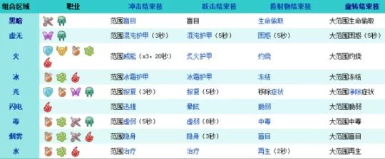 激战2守护者技能搭配推荐：不同流派技能选择及玩法