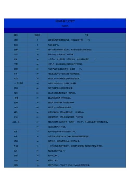 机器人大战W攻略秘籍：通关技巧与战斗策略分享