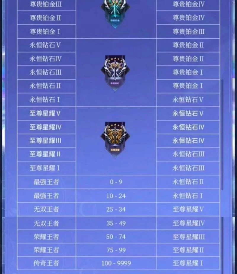 担心新赛季段位继承？这份攻略帮你解决后顾之忧！