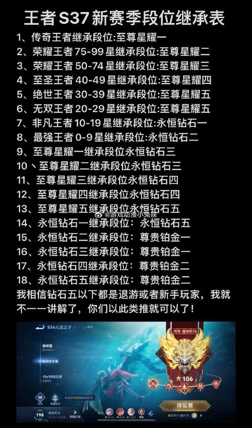 担心新赛季段位继承？这份攻略帮你解决后顾之忧！