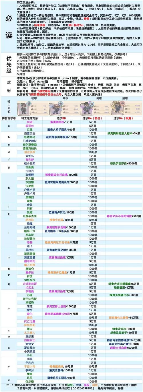 最强蜗牛特工培养技巧：打造最强特工阵容