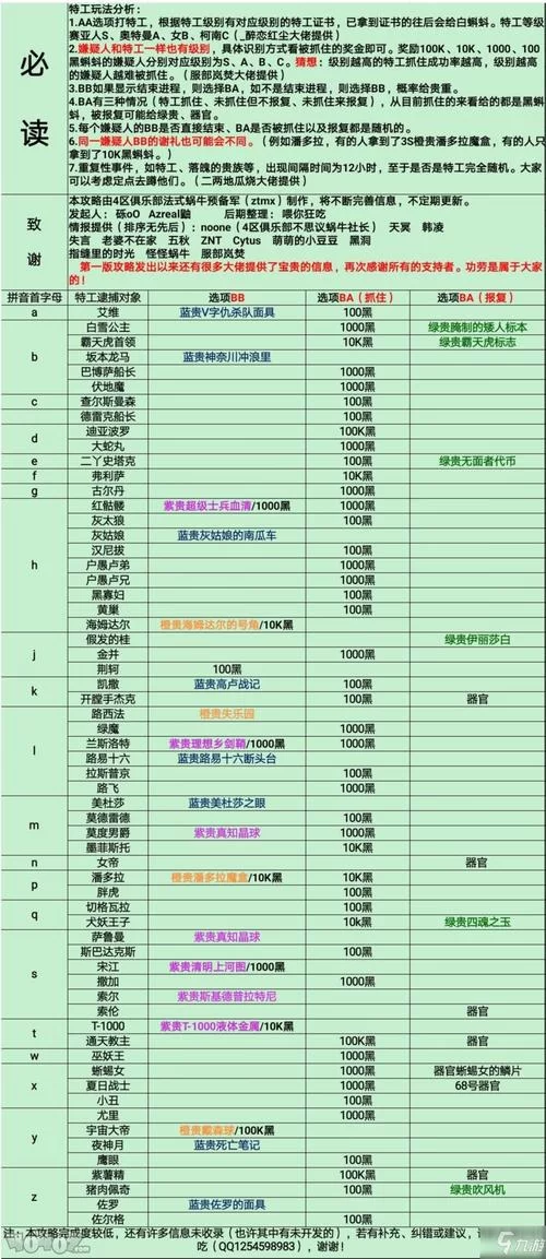 最强蜗牛特工培养技巧：打造最强特工阵容