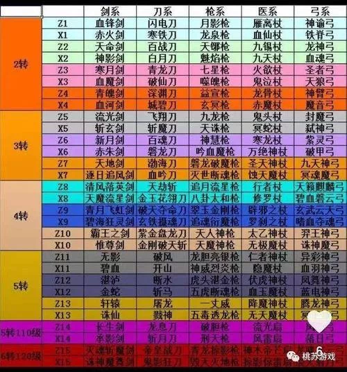热血江湖所有任务奖励一览：新手到高手必看