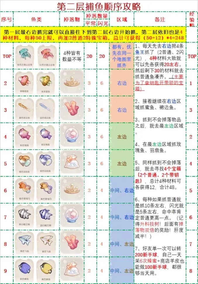 捕鱼游技巧：老玩家分享，教你如何成为捕鱼高手！