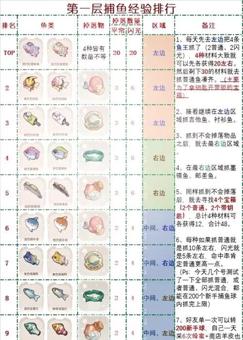 捕鱼游技巧：老玩家分享，教你如何成为捕鱼高手！