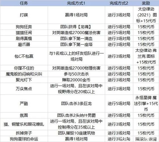 LOL游戏代币获取途径大全：高效赚取代币方法