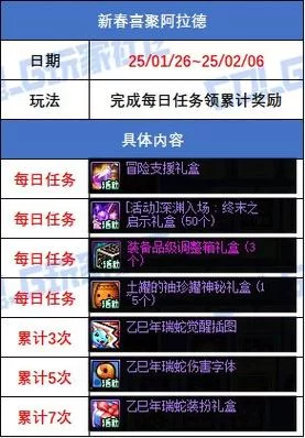 DNF安全管家活动奖励超丰厚，你参与了吗？