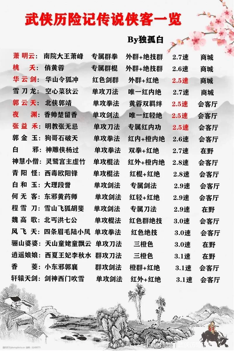 回味经典武侠：武林群侠传游戏剧情深度解析