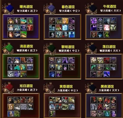 Dota攻略大全：英雄技巧、装备选择、地图详解