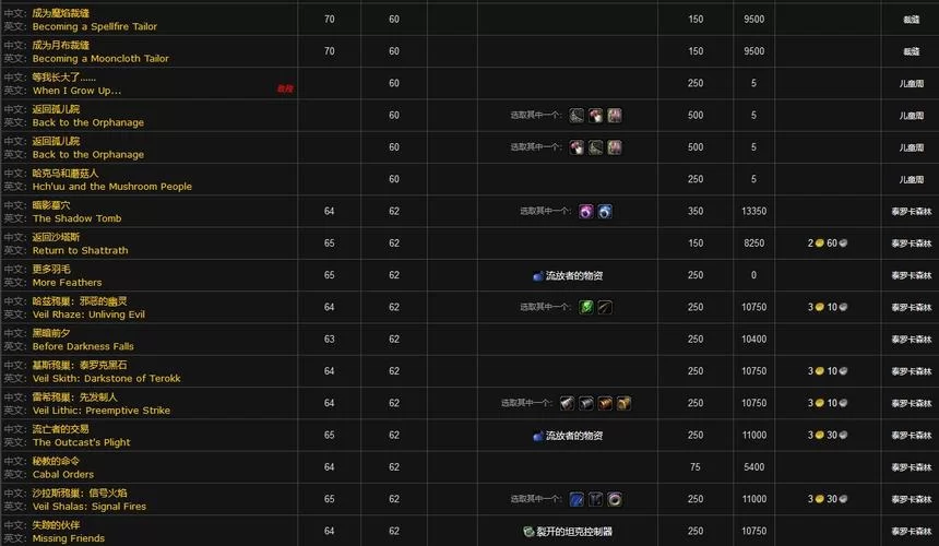 魔兽世界贫民窟声望怎么刷？快速提升声望技巧详解