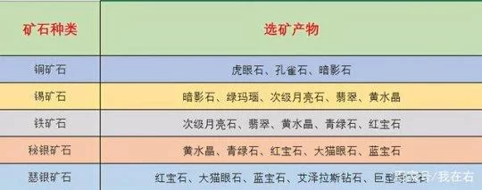 怀旧服氪金矿石价值分析：赚钱还是自用？