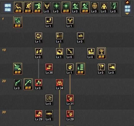 DNF弹药专家加点推荐：打造最强输出流派