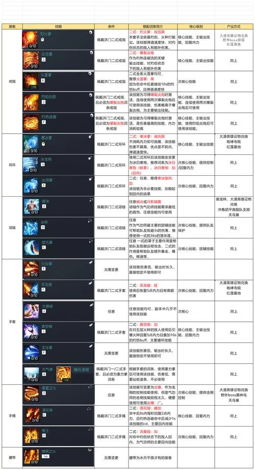 剑灵召唤师职业详解：玩法技巧与装备选择攻略