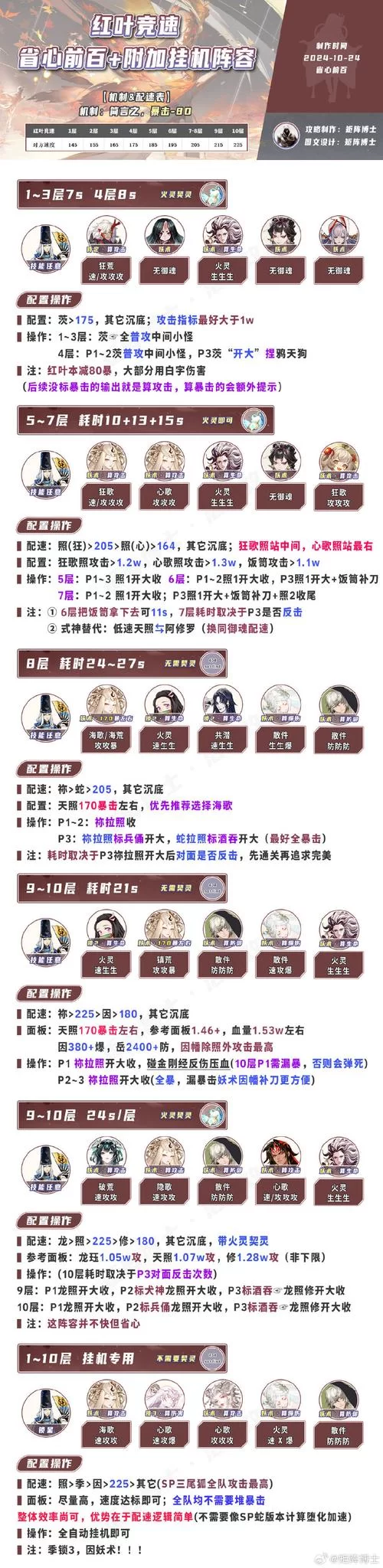 红叶竞速高分攻略：快速通关秘闻副本的技巧