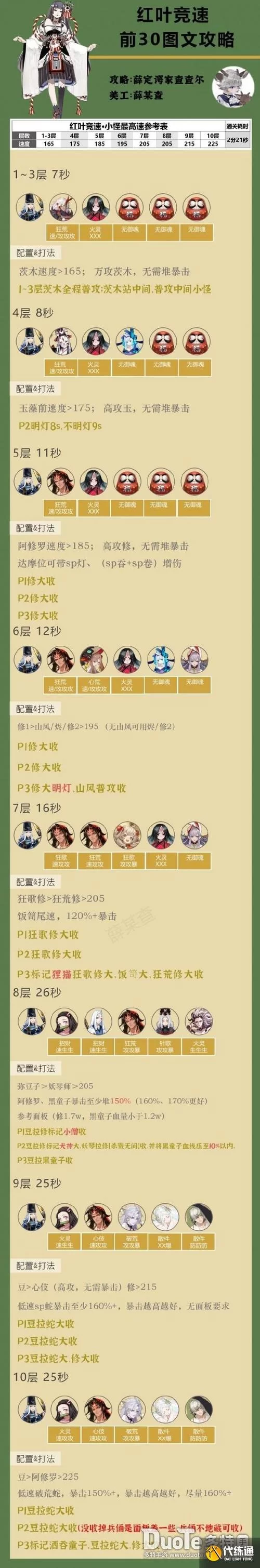 红叶竞速高分攻略：快速通关秘闻副本的技巧